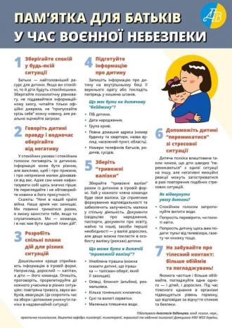 /Files/images/mentalne_zdorovya/Пам\'ятка для батьків.jpg